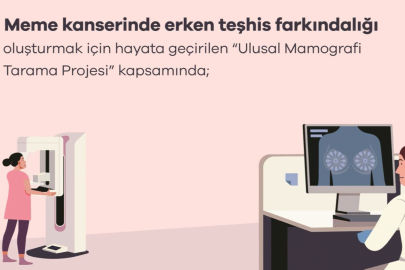 Bakanlık: 2 milyondan fazla mamografi görüntüsü dijital ortamda analiz edildi