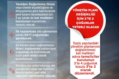 Bakan Kurum: Site yönetiminin fiyat belirleme yetkisi vatandaşa aktarıldı